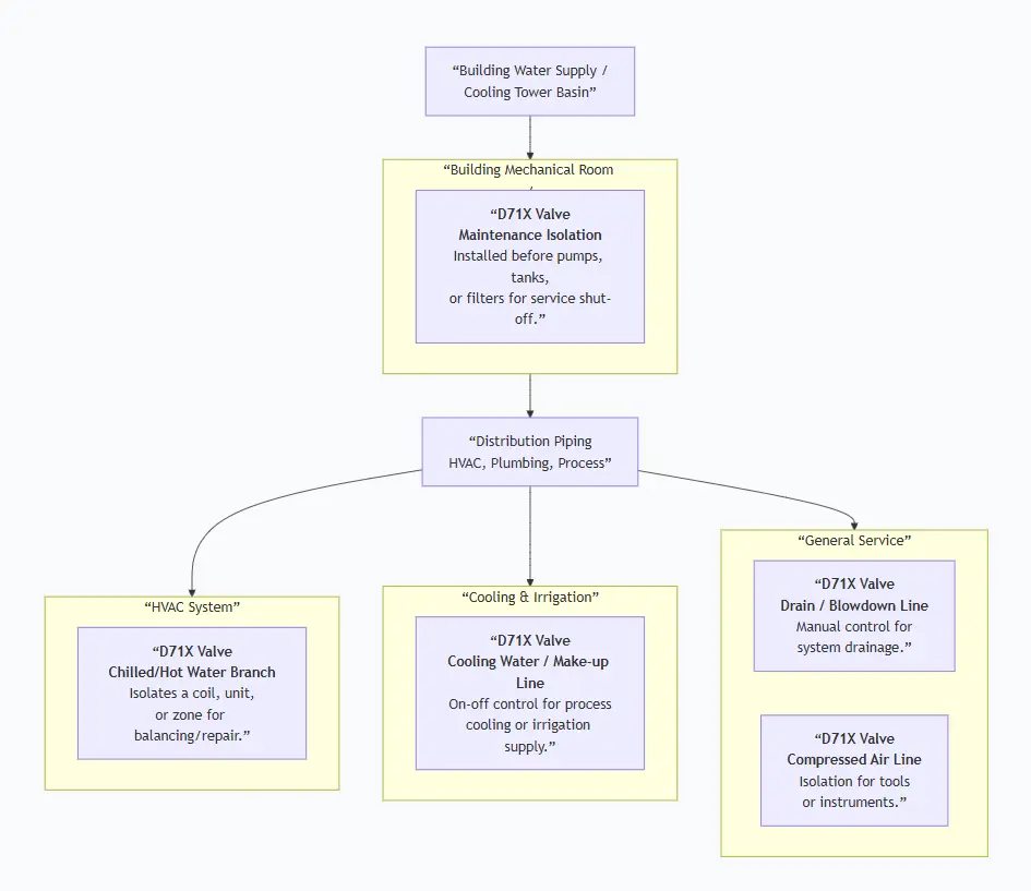 Fire Butterfly Valve