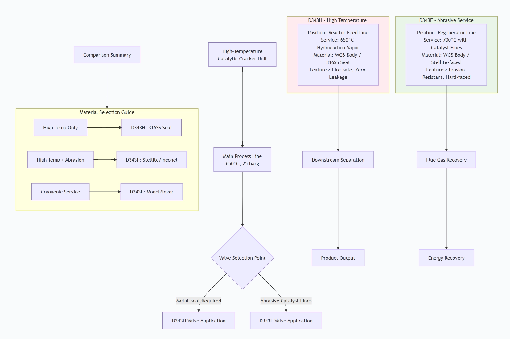 Metal-seat Butterfly Valve