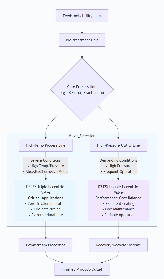 Resilient Seat Double Three Eccentric Flanged Butterfly Valve