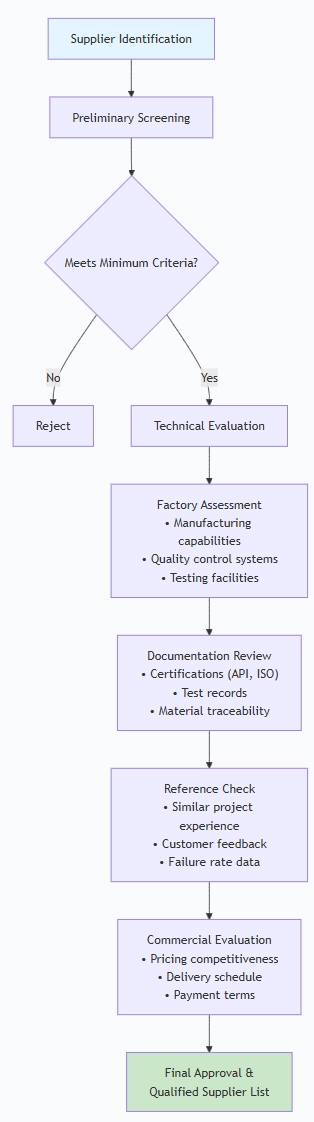 Resilient Seat Double Three Eccentric Flanged Butterfly Valve