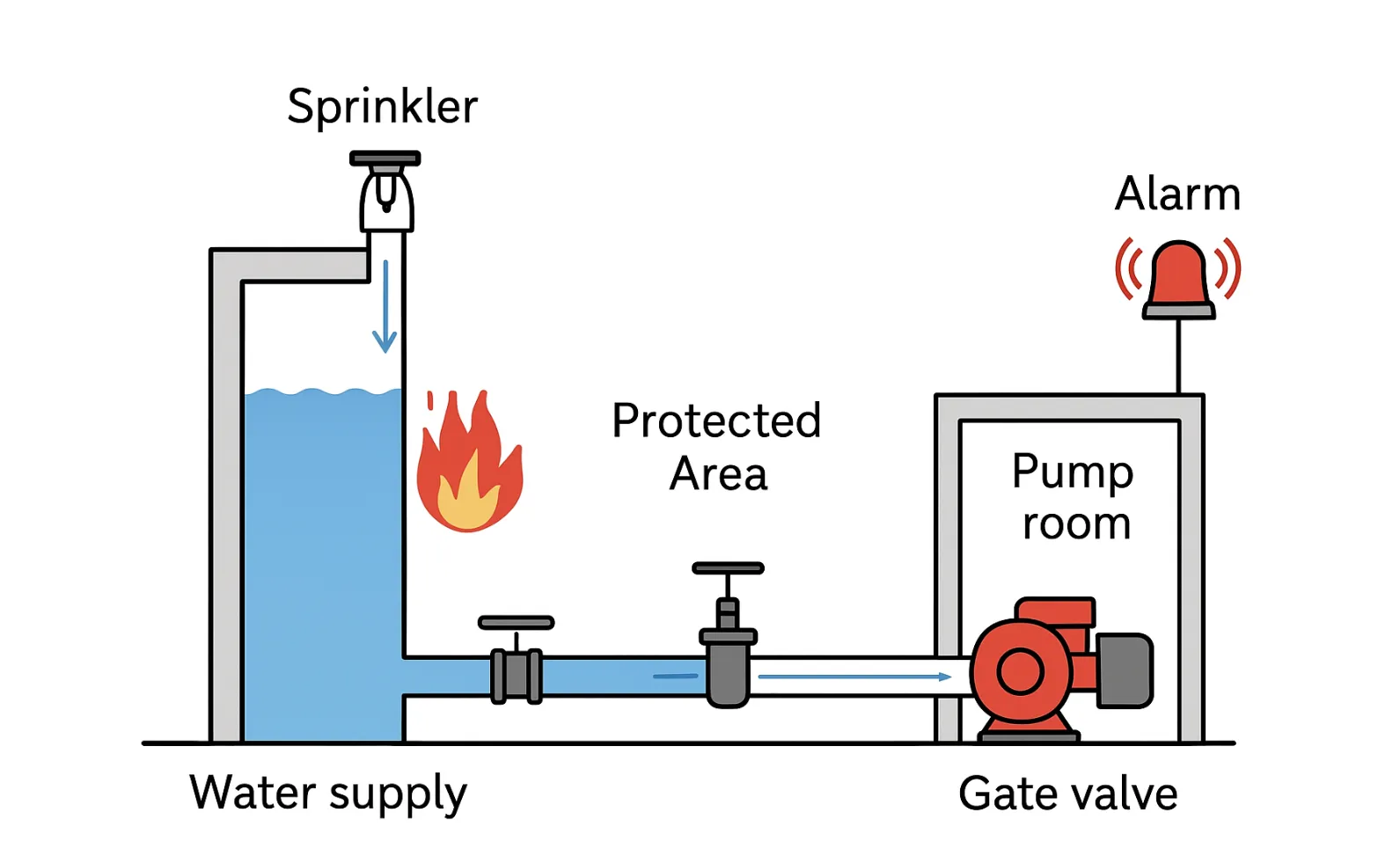 ZSFZ Wet Alarm Valve