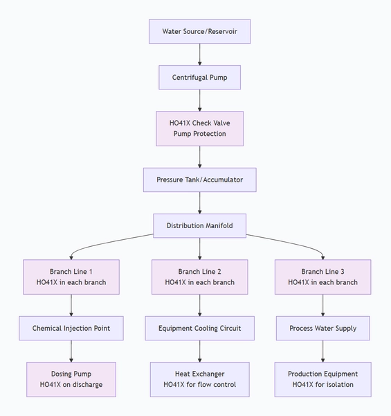 Rolling Ball Check Valve
