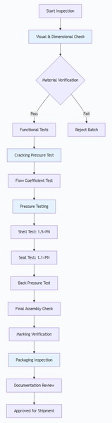 Rolling Ball Check Valve